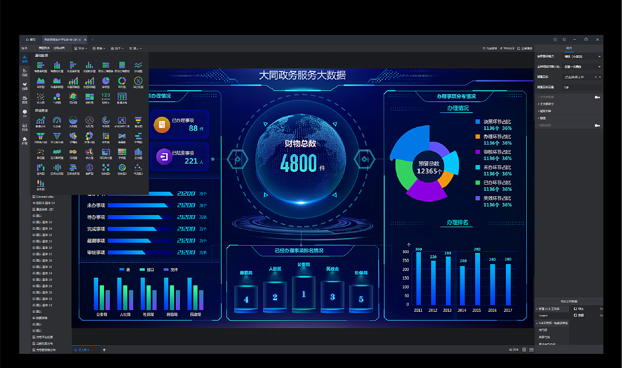 大同政務服務大數據與互聯網數據服務的融合發展