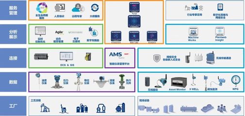 智能運(yùn)維及優(yōu)化操作服務(wù)體系 互聯(lián)網(wǎng)數(shù)據(jù)服務(wù)的全生命周期降本增效之道