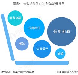 2018年中國(guó)征信行業(yè) 大數(shù)據(jù)驅(qū)動(dòng)下，應(yīng)用場(chǎng)景向生活領(lǐng)域深化